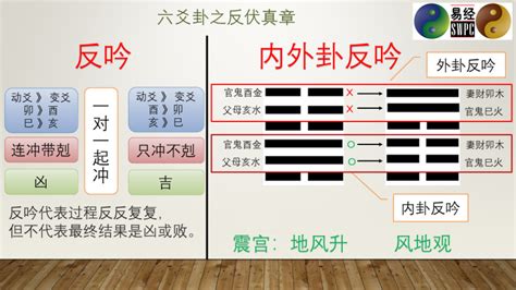 反伏吟|六爻入门